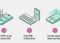 What is IMEI? Quick tutorial