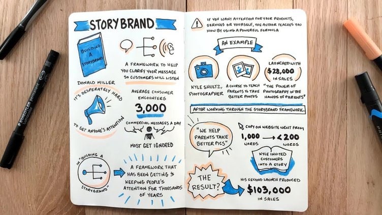 Building A Storybrand