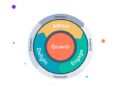 Inbound Marketing: Attract, Engage, And Delight Customers Online By Brian Halligan And Dharmesh Shah – Summary And Review