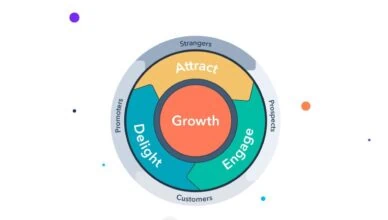 inbound marketing
