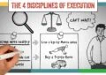 The 4 Disciplines Of Execution: Achieving Your Wildly Important Goals By Chris Mcchesney, Sean Covey, And Jim Huling - Summary And Review 8 The 4 Disciplines Of Execution: Achieving Your Wildly Important Goals By Chris Mcchesney, Sean Covey, And Jim Huling – Summary And Review