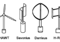 What Are The Different Types Of Wind Turbines And How Do They Differ?