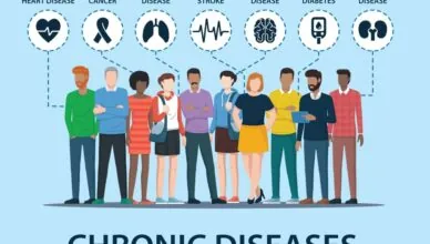 8 Essential Steps for Medicare Coverage of Chronic Conditions