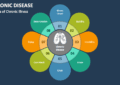 Are Chronic Conditions Covered by Prescription Drug Plans 6 Are Chronic Conditions Covered by Prescription Drug Plans