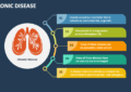 Effective Prescriptions for Chronic Conditions: Insurance Coverage Insights 2 Effective Prescriptions for Chronic Conditions: Insurance Coverage Insights