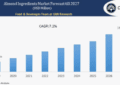 Spark Your Engines: Explore How the Health Trends will Shape the Almond Ingredients Market? 2 Spark Your Engines: Explore How the Health Trends will Shape the Almond Ingredients Market?