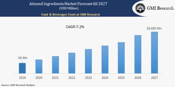 gmi research
