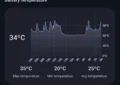 How to Fix the OnePlus Overheating Issue? Common Repair Solutions